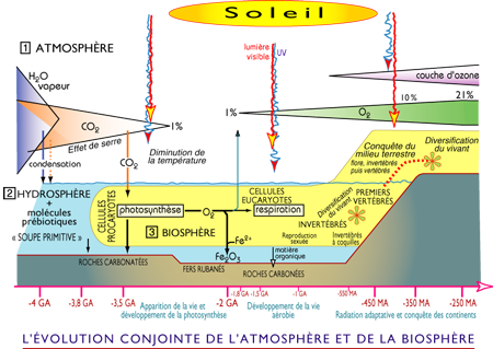 geologiques terre