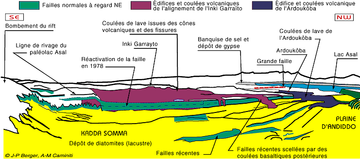 Schéma d'interprétation de la vue panoramique depuis la falaise de Disa le Mallo