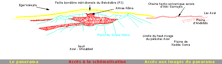 Legendes Vue panoramique Andiddo
